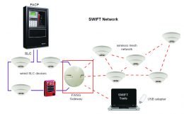 SWIFT Network