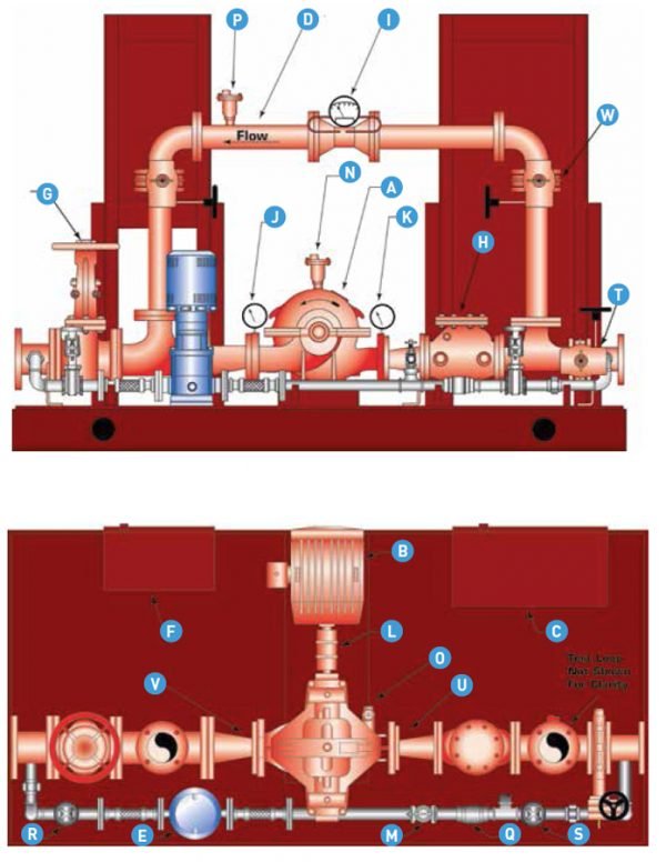 Aurora Packaged Fire Pump Systems Fox Valley Fire & Safety