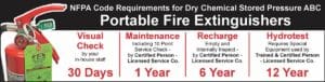 Infographic NFPA Code Requirements for Portable Fire Extinguishers